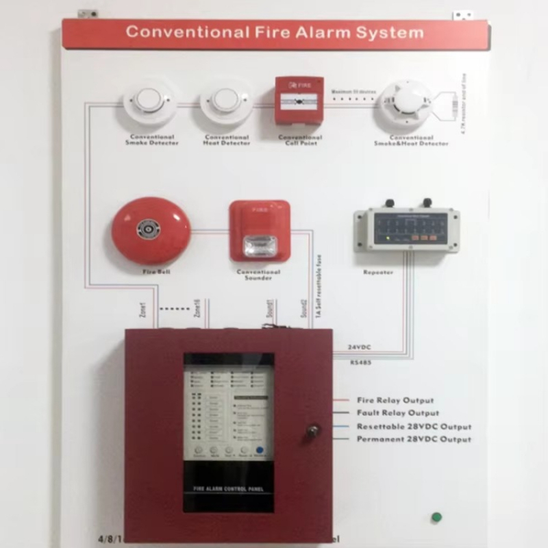 4-Zone traditional fire alarm  - Power Tools Zones reseña y precio