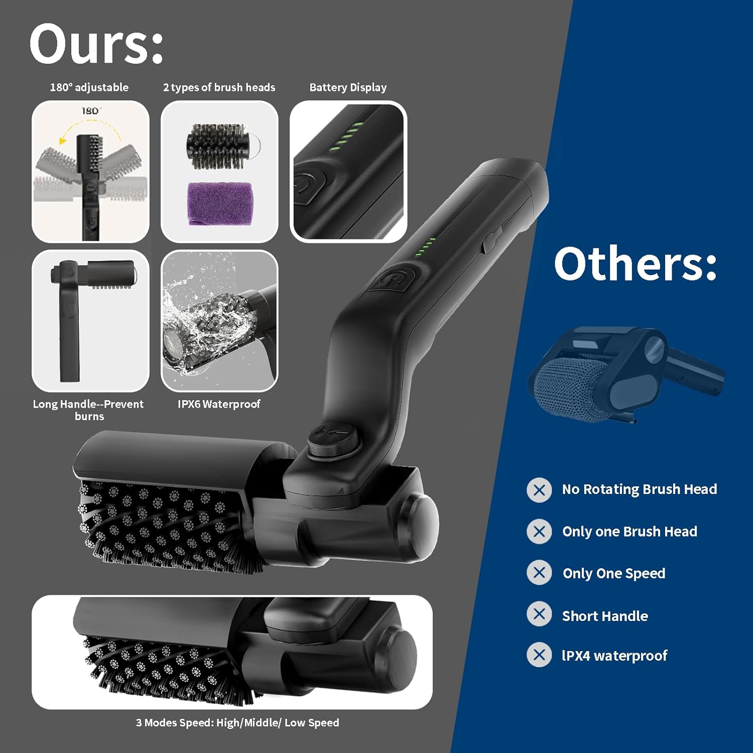 180 Degree Rotatable Electric  - Power Tools America reseña y precio