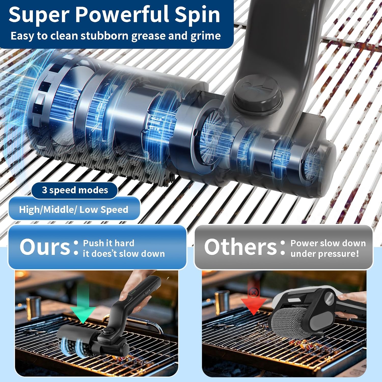 180 Degree Rotatable Electric  - Power Tools America reseña y precio