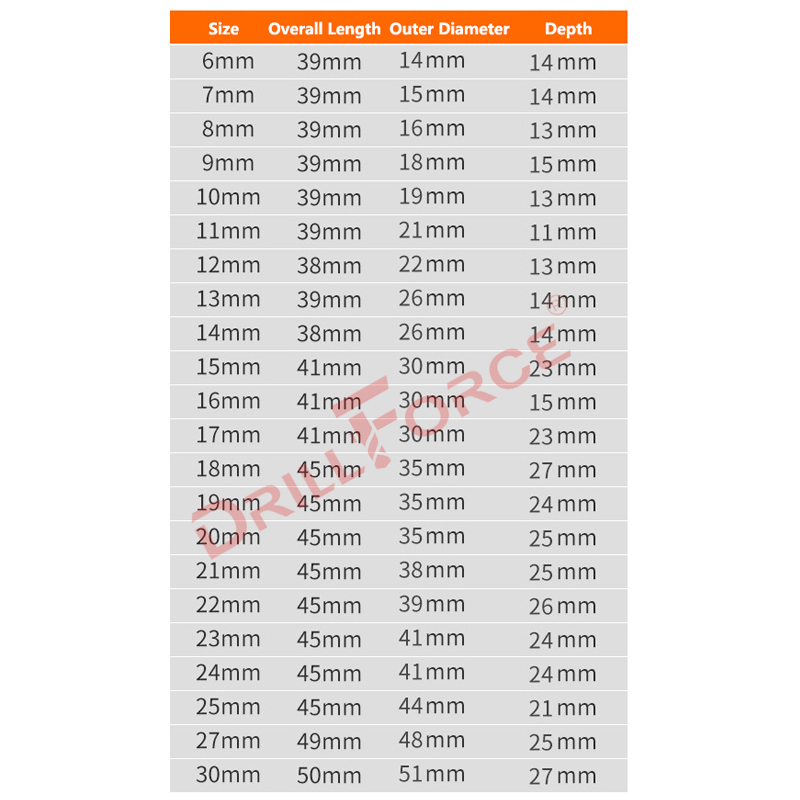Drillforce 5-30mm Impact Wrenc - Power Tools Pneumatic reseña y precio