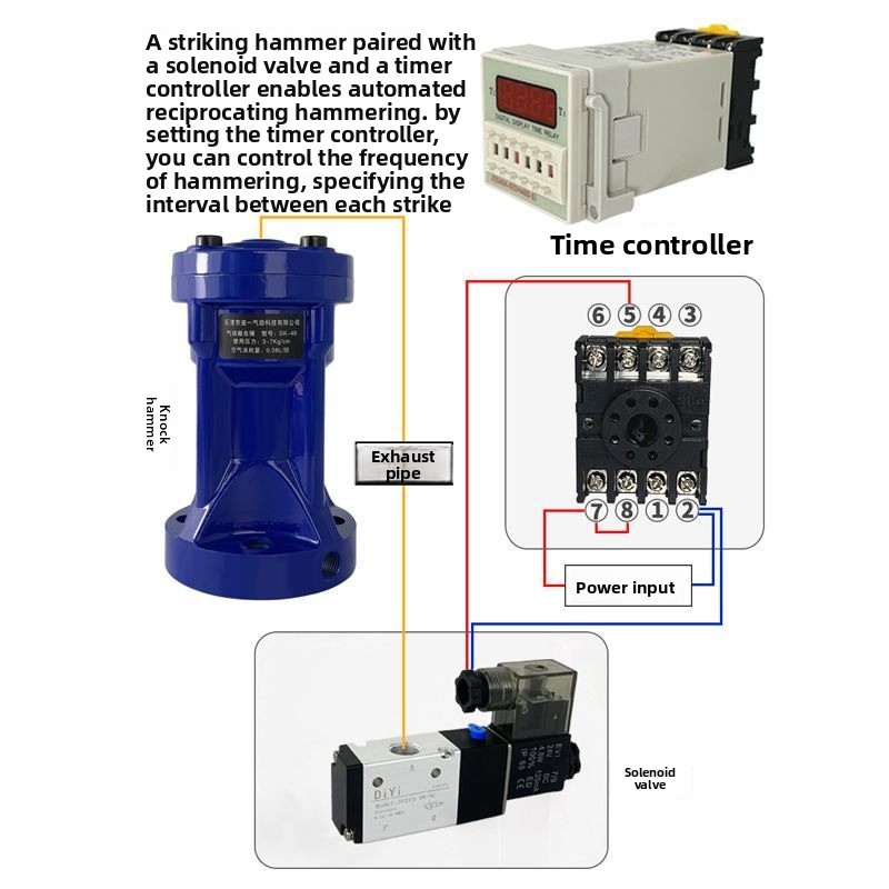Air hammer, powerful impact pn - Power Tools Pneumatic reseña y precio